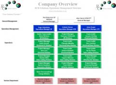 RCB Solutions